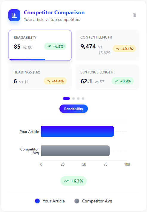 Competitor Comparison