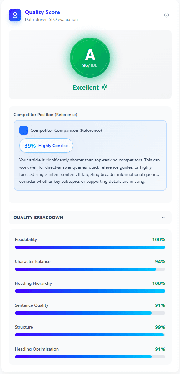Quality Score Dashboard
